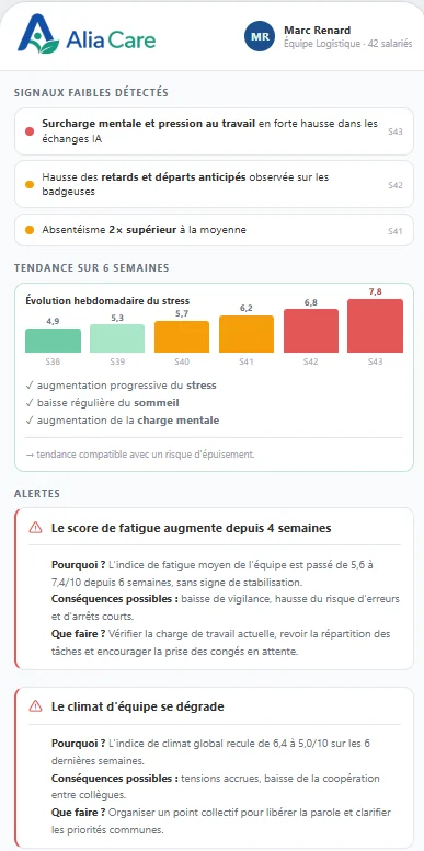Maquette de l'espace Manager : signaux faibles détectés, tendance du stress et alertes